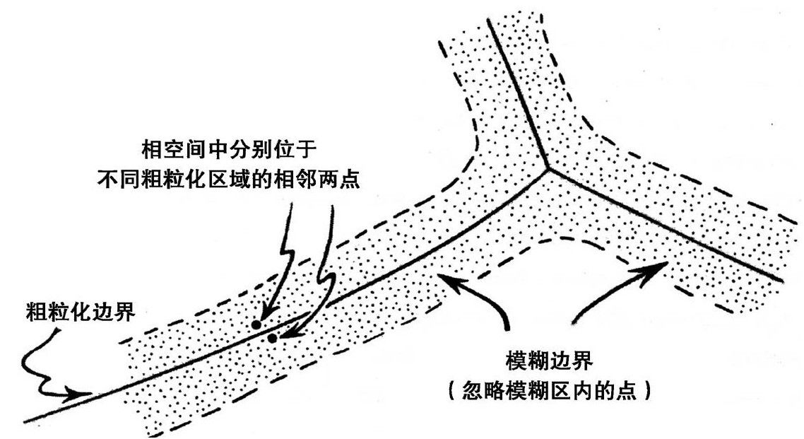 第1章 神秘的第二定律 - 图63