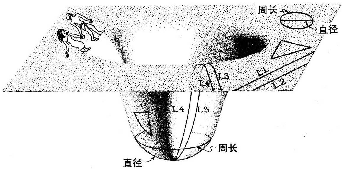 第3章 黑洞，发现与拒绝 - 图3