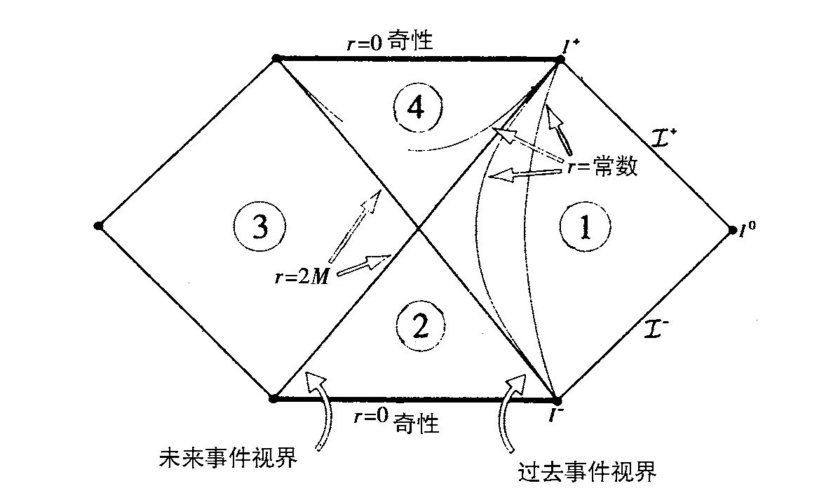 第3章 量子黑洞 - 图19