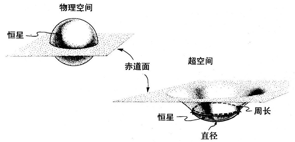 第3章 黑洞，发现与拒绝 - 图4