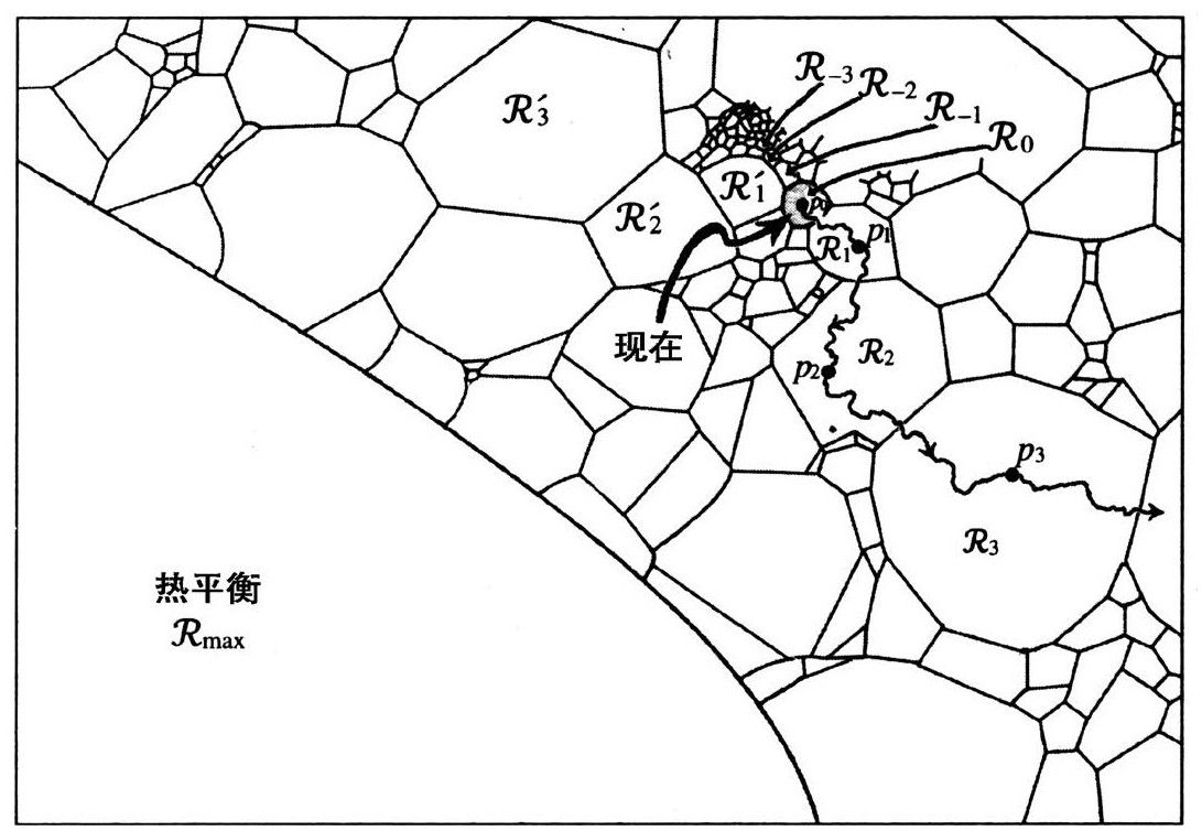 第1章 神秘的第二定律 - 图66