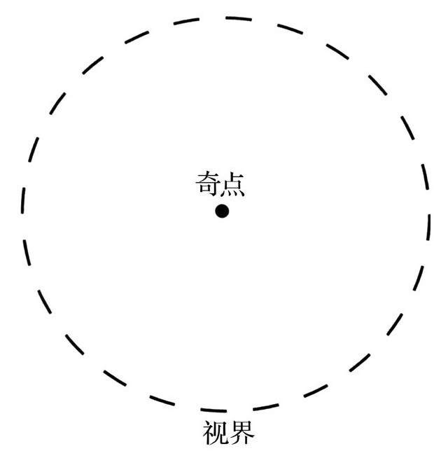 第1篇 风云篇 - 图6