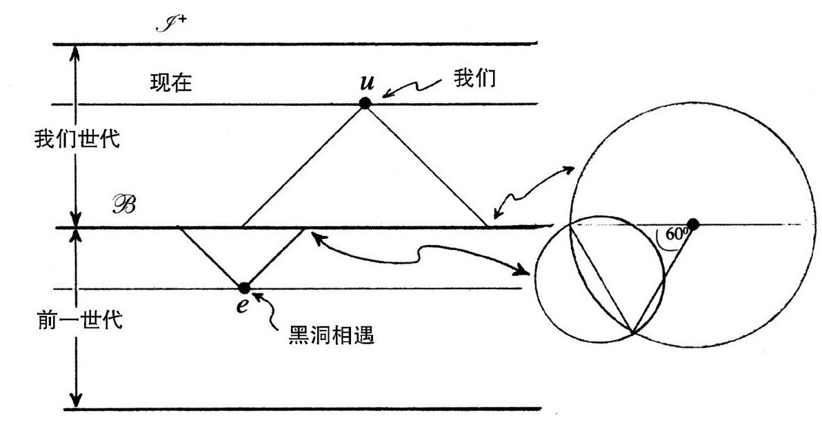 第3章 共形循环宇宙学 - 图202