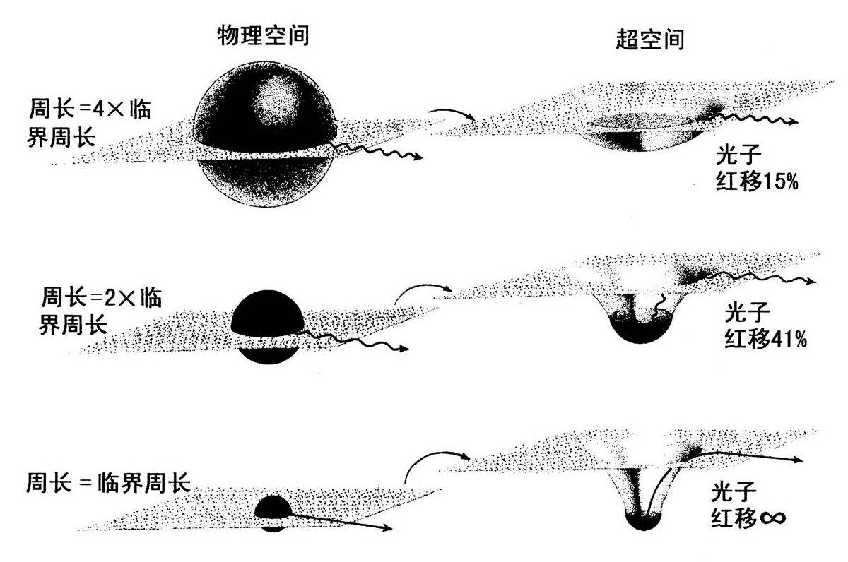 第3章 黑洞，发现与拒绝 - 图5