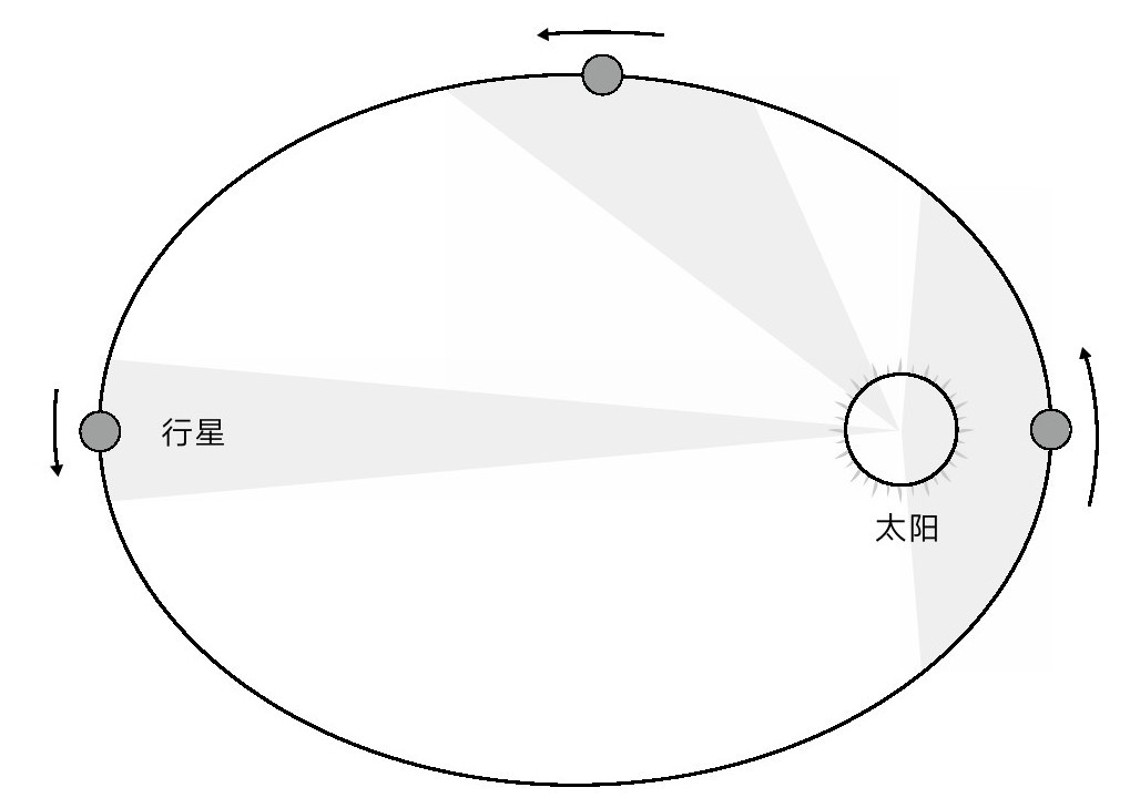 第1章 起源 - 图17
