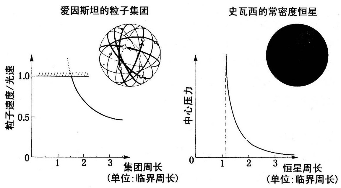 第3章 黑洞，发现与拒绝 - 图6