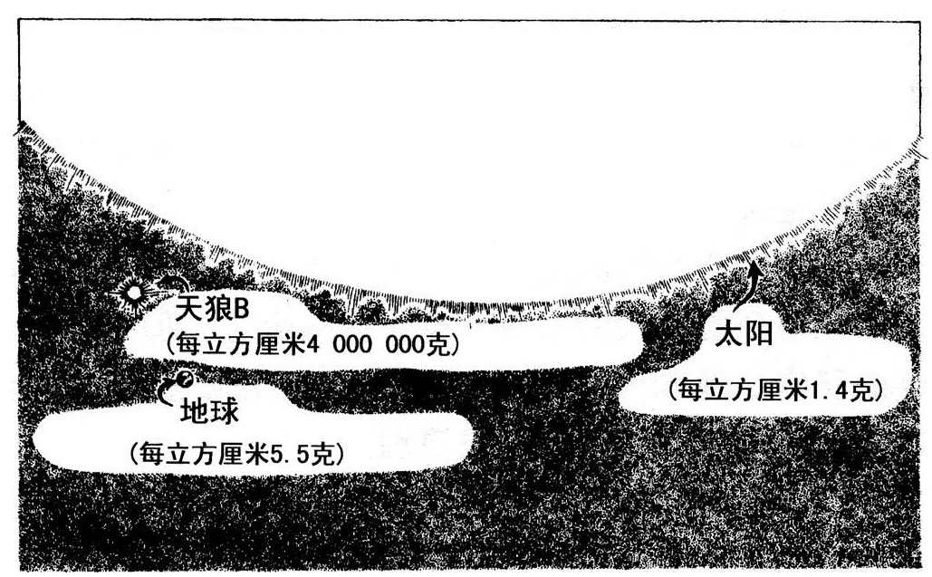 第4章 白矮星之谜 - 图1