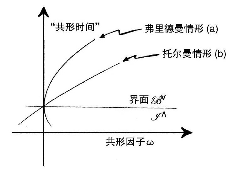 第3章 共形循环宇宙学 - 图120