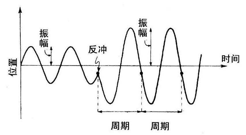 第10章 曲率波 - 图8