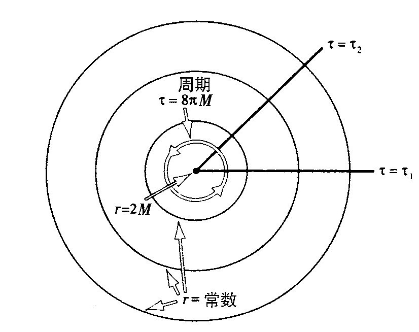 第3章 量子黑洞 - 图23