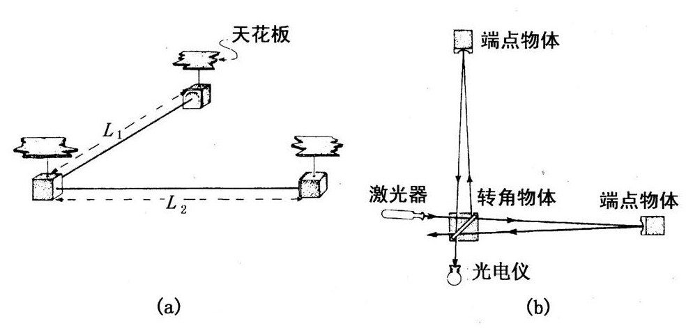 LIGO - 图1