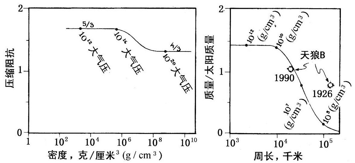 第4章 白矮星之谜 - 图3