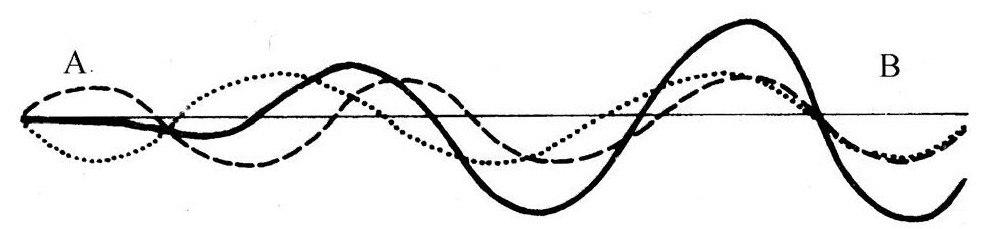 LIGO - 图2