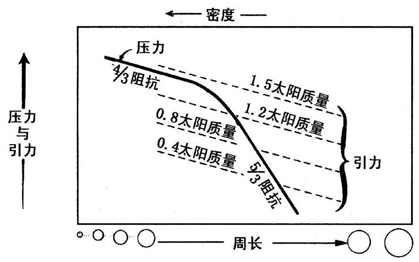 第4章 白矮星之谜 - 图4