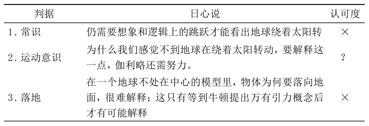 第1章 起源 - 图22