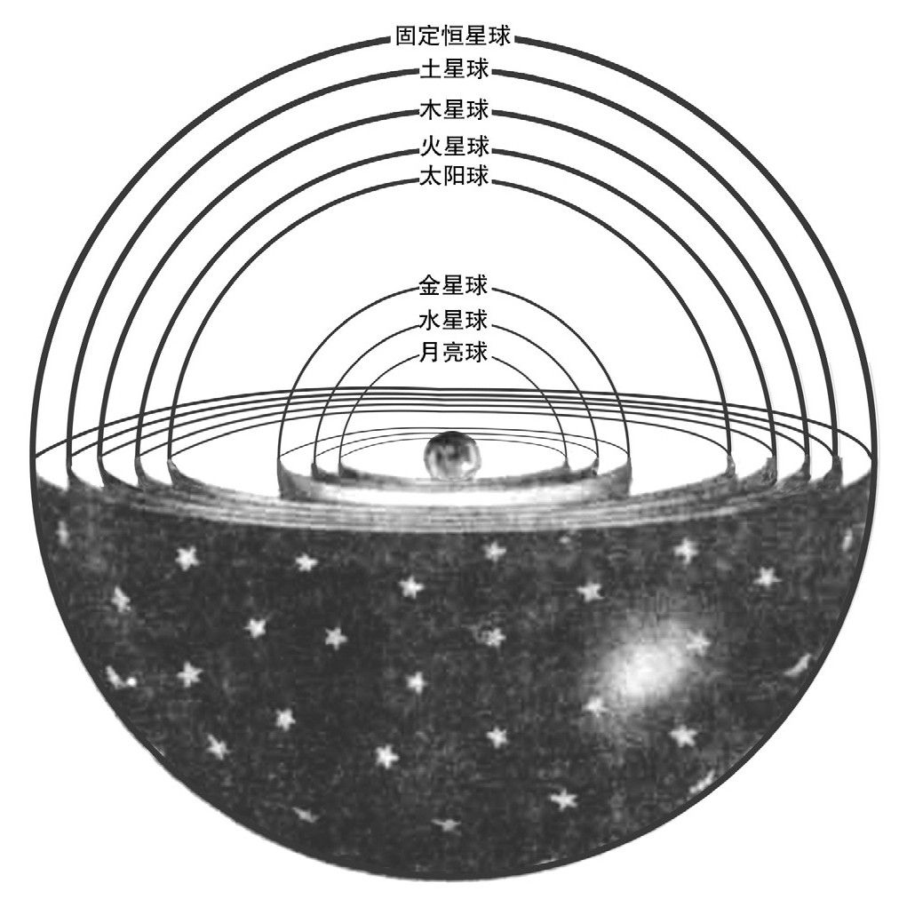 第1章 我们的宇宙图象 - 图1