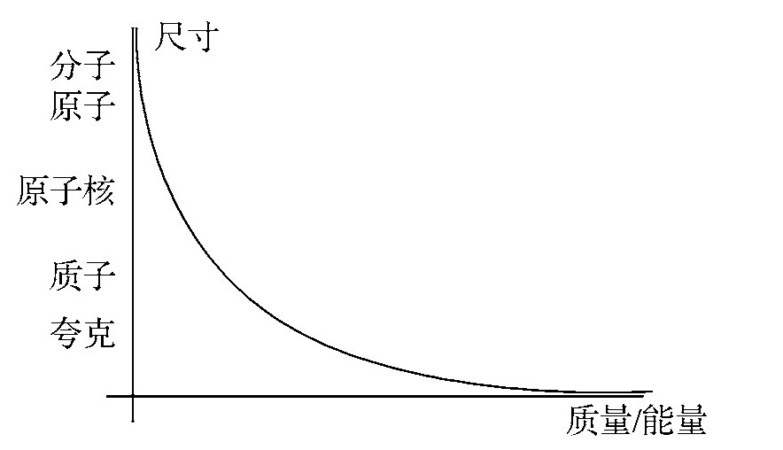 第3篇 反攻篇 - 图17