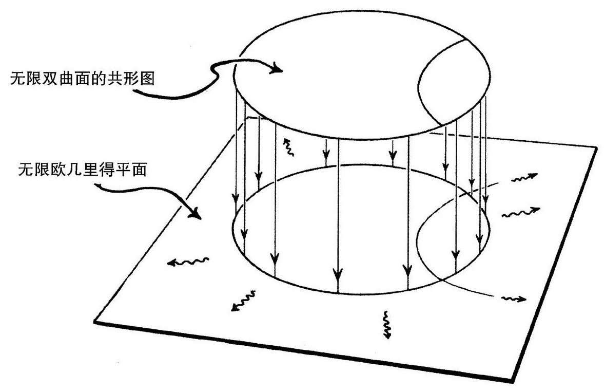 第2章 奇异的大爆炸 - 图84
