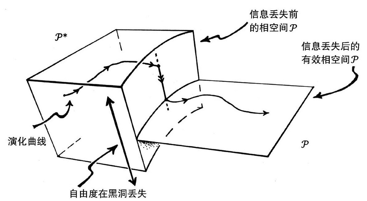第3章 共形循环宇宙学 - 图127