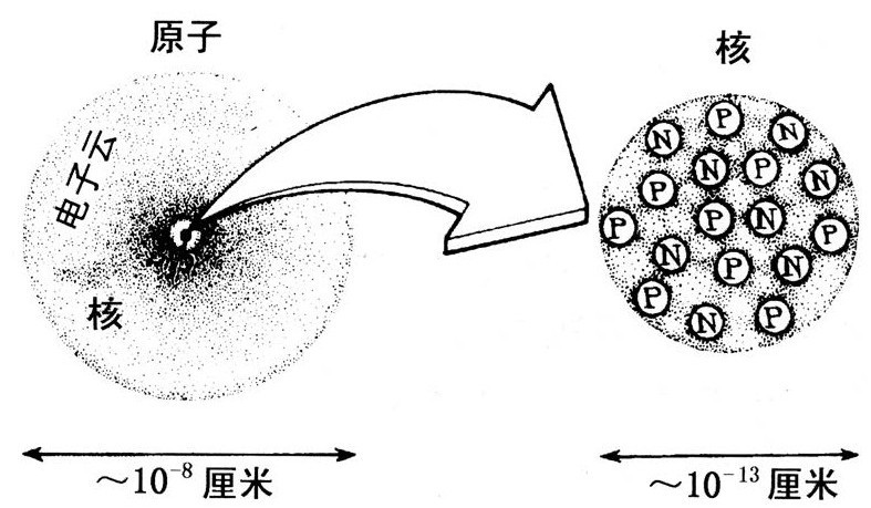 第5章 坍缩是必然的 - 图3