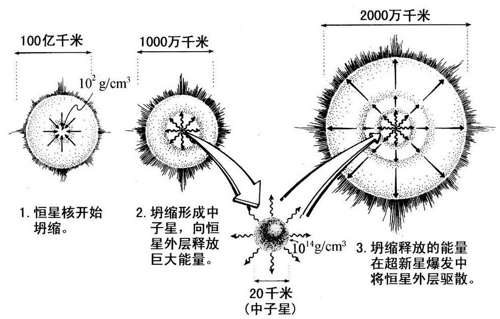 第5章 坍缩是必然的 - 图4