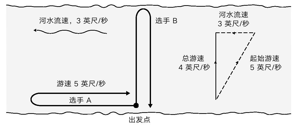 第2章 宇宙理论 - 图2