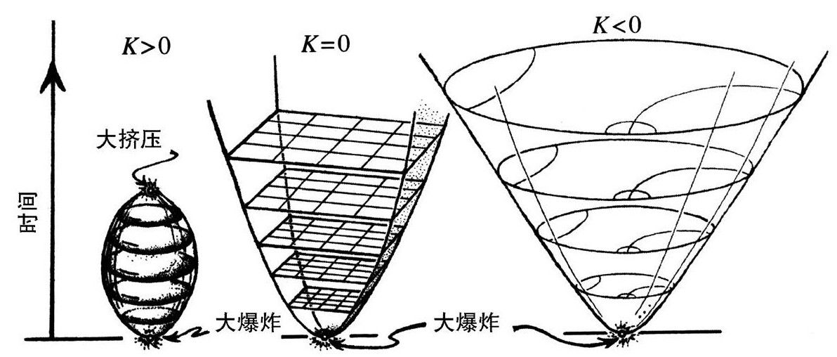 第2章 奇异的大爆炸 - 图2