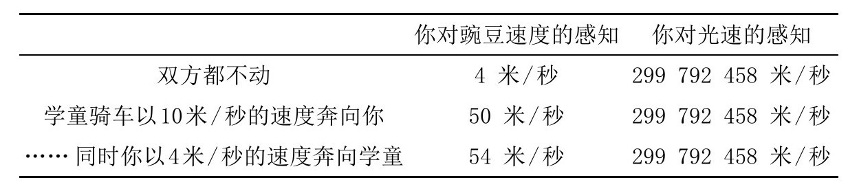 第2章 宇宙理论 - 图3