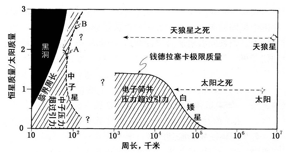 第5章 坍缩是必然的 - 图6