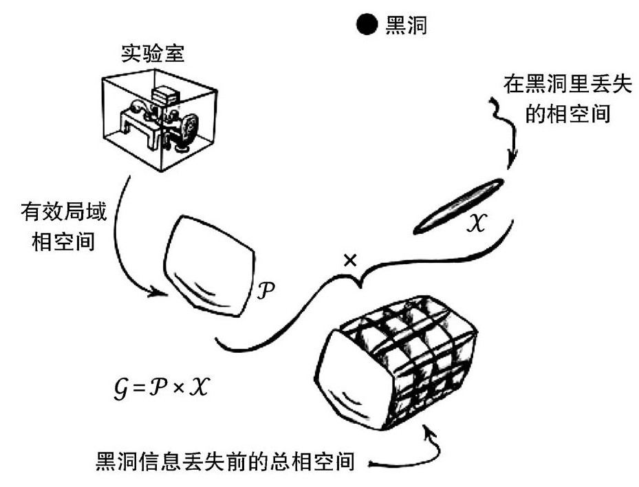 第3章 共形循环宇宙学 - 图131