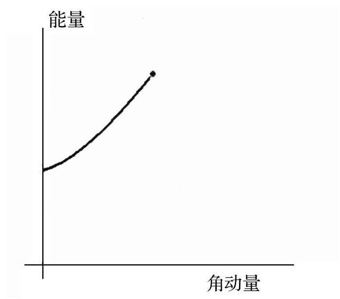 第4篇 围攻篇 - 图1