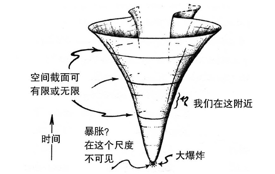 第2章 奇异的大爆炸 - 图5