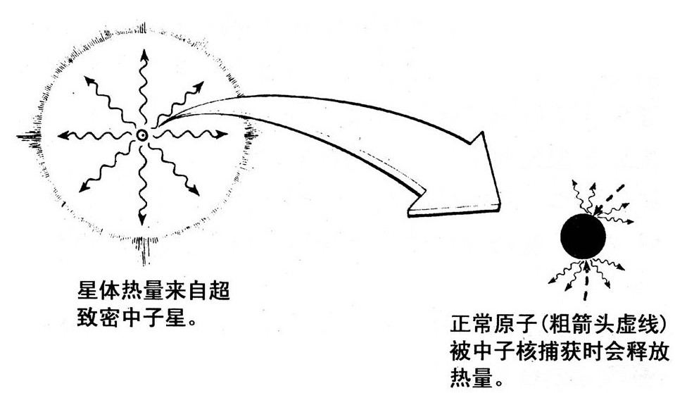 第5章 坍缩是必然的 - 图8