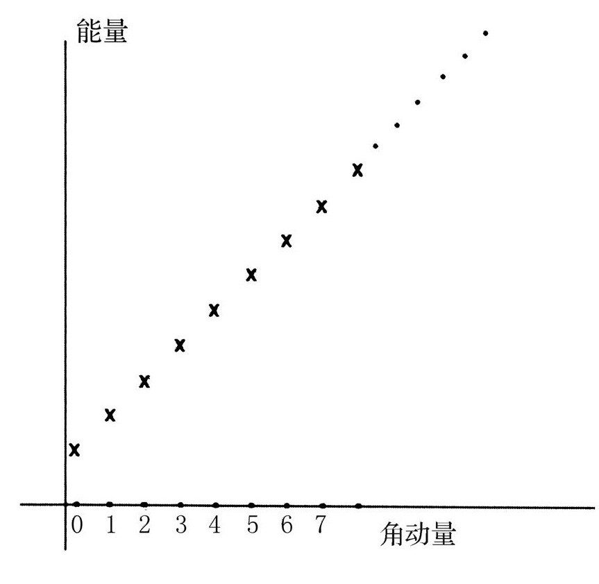 第4篇 围攻篇 - 图3