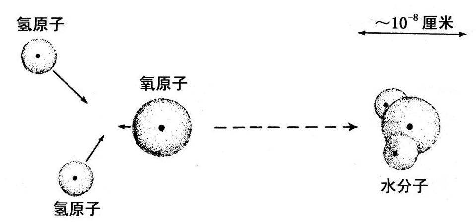 第5章 坍缩是必然的 - 图9