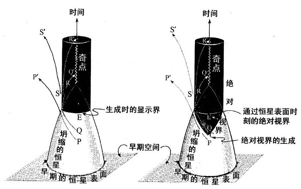 第12章 黑洞蒸发 - 图1