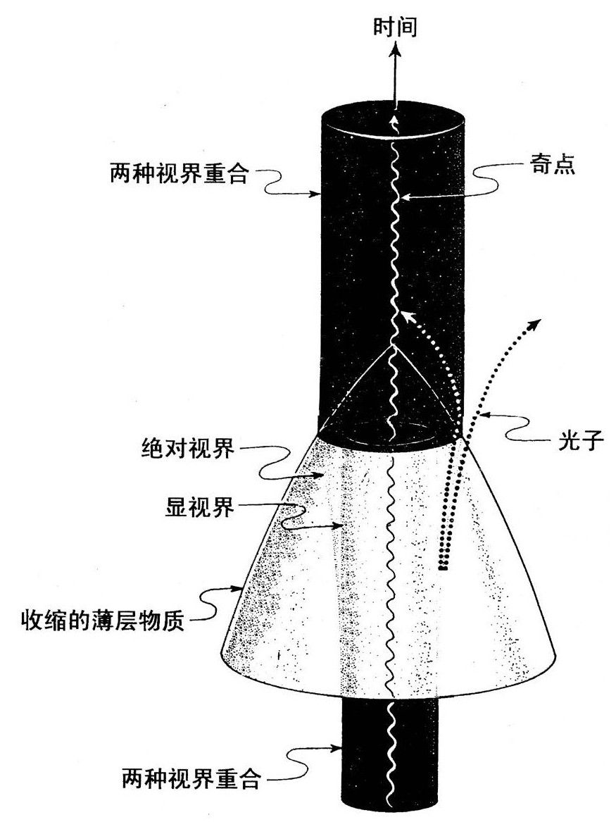 第12章 黑洞蒸发 - 图2