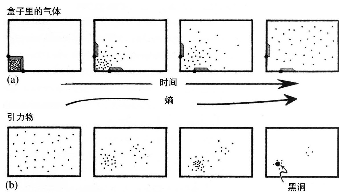 第2章 奇异的大爆炸 - 图8