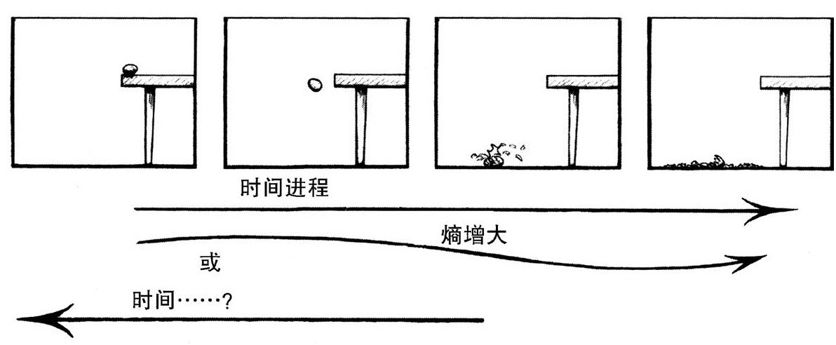 第1章 神秘的第二定律 - 图1