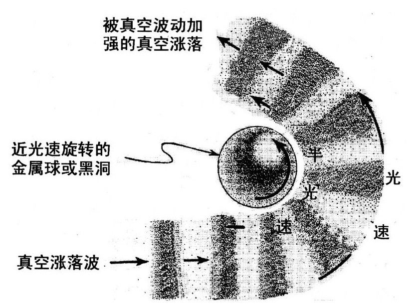 第12章 黑洞蒸发 - 图4