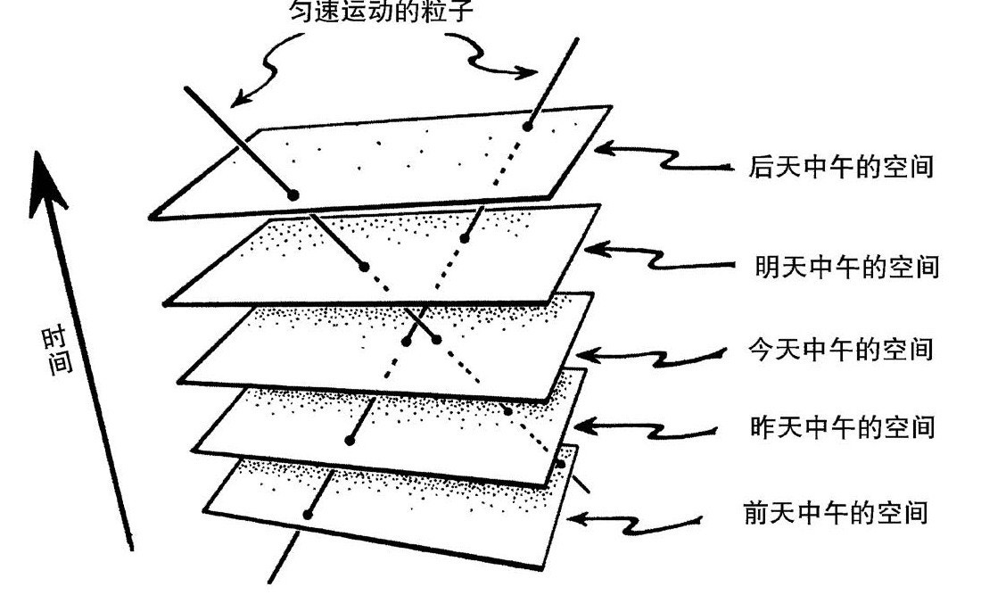 第2章 奇异的大爆炸 - 图10