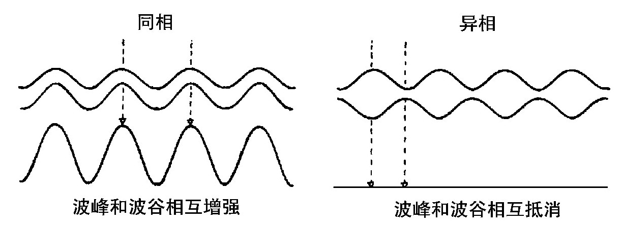 第4章 不确定性原理 - 图1