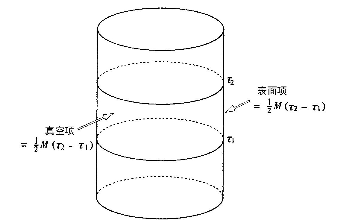 第3章 量子黑洞 - 图40