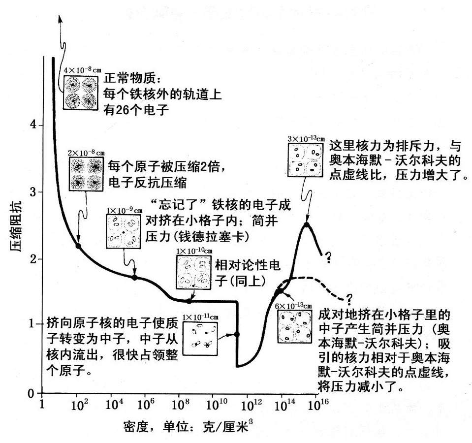 第5章 坍缩是必然的 - 图13