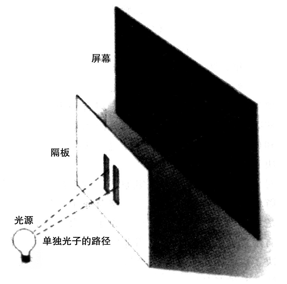 第4章 不确定性原理 - 图2