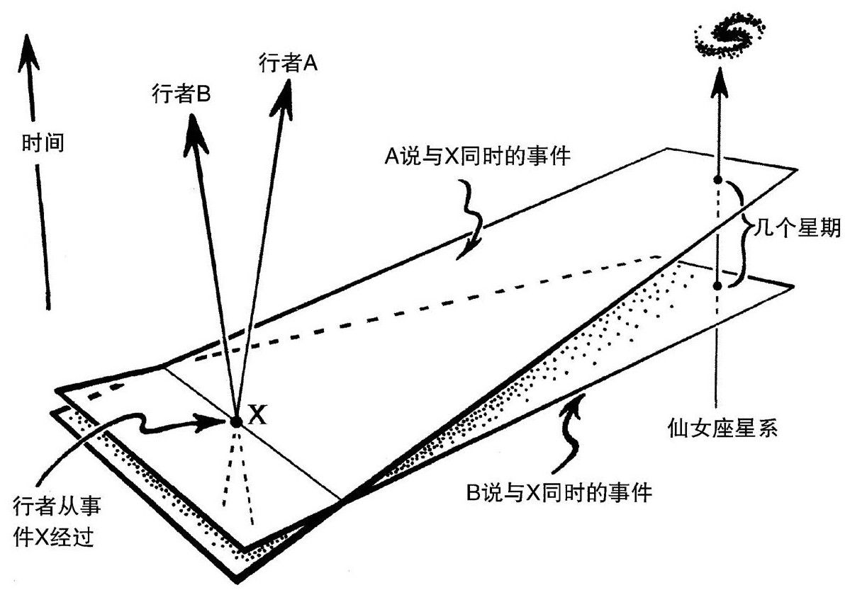 第2章 奇异的大爆炸 - 图11