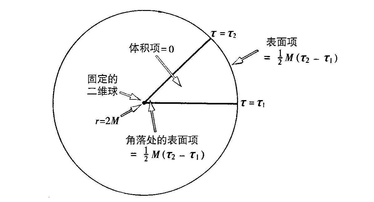 第3章 量子黑洞 - 图41