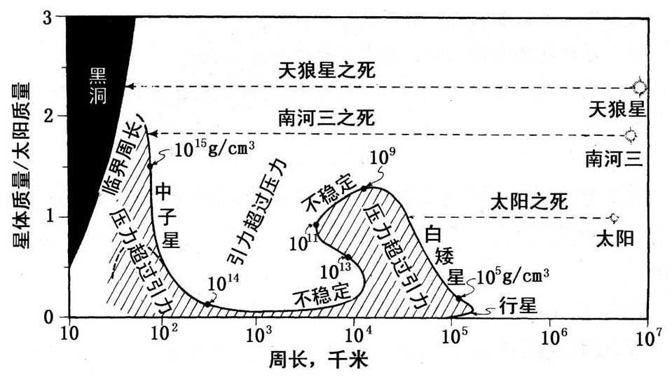 第5章 坍缩是必然的 - 图14