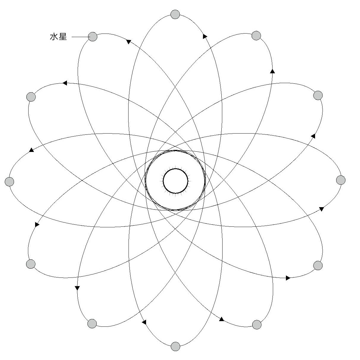 第2章 宇宙理论 - 图12