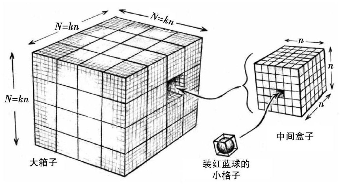第1章 神秘的第二定律 - 图3